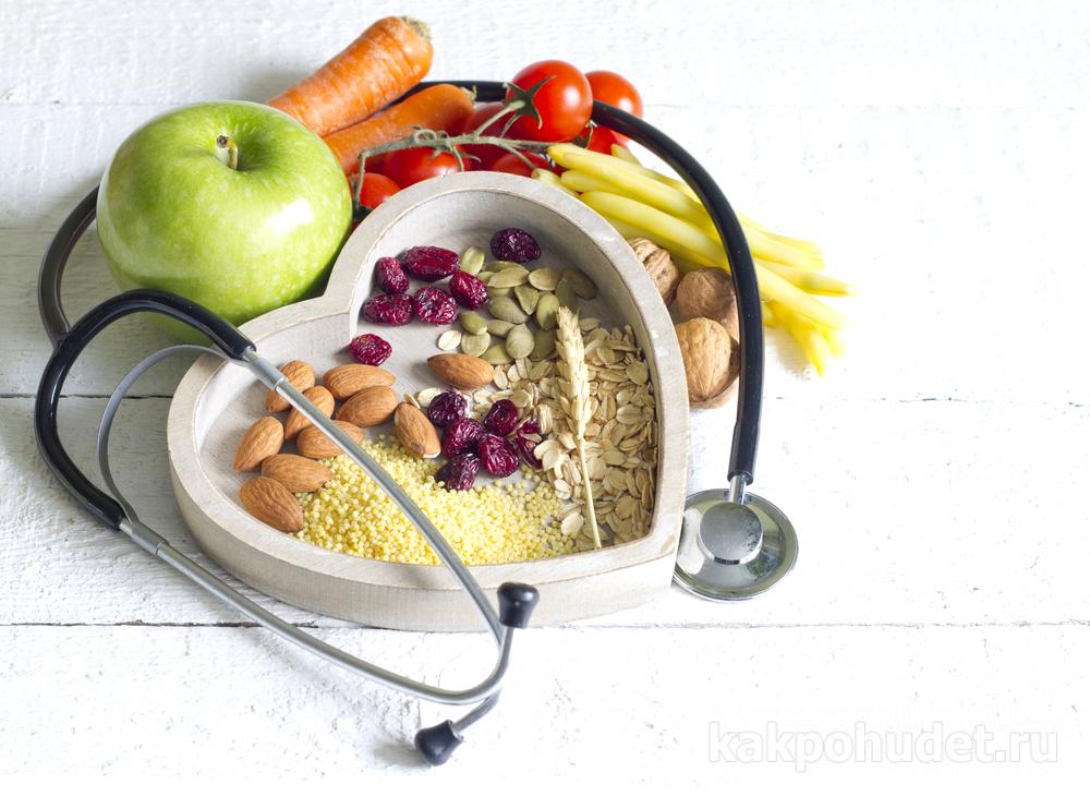 Картинки Правильное Питание Здоровое Питание