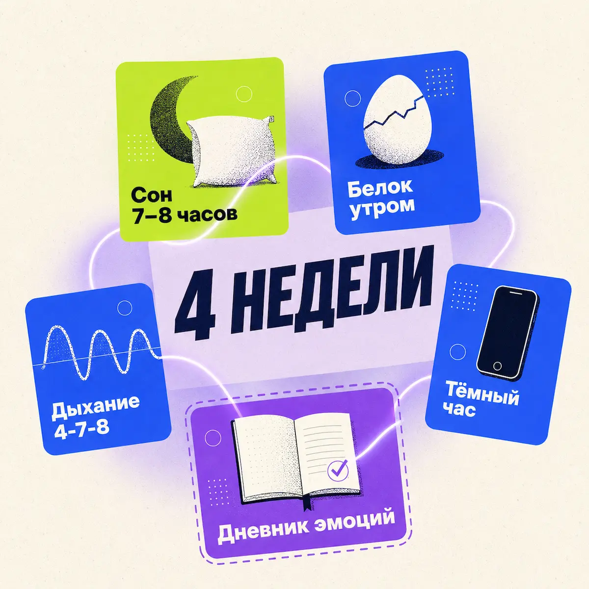 Протокол против ночного жора: 5 шагов на 4 недели — сон, белковый завтрак, дыхание, тёмный час, дневник