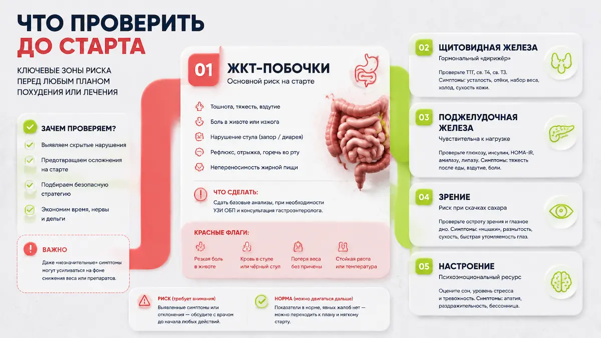Побочные эффекты и риски семаглутида