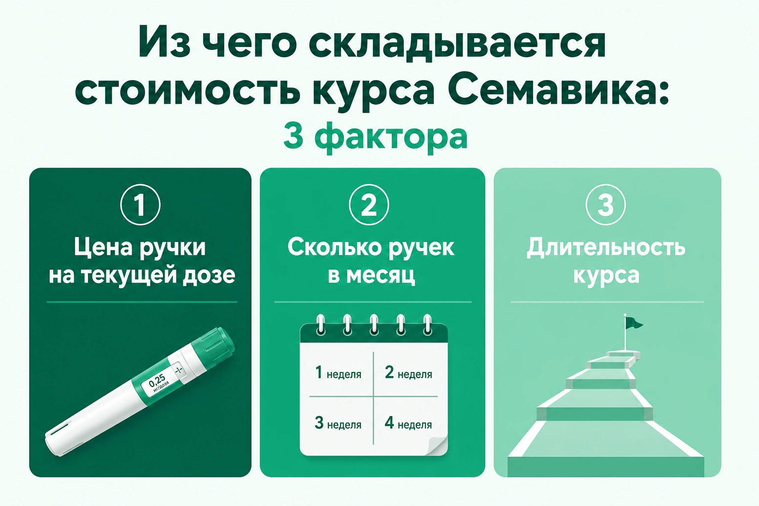 Из чего складывается стоимость курса Семавика: 3 фактора