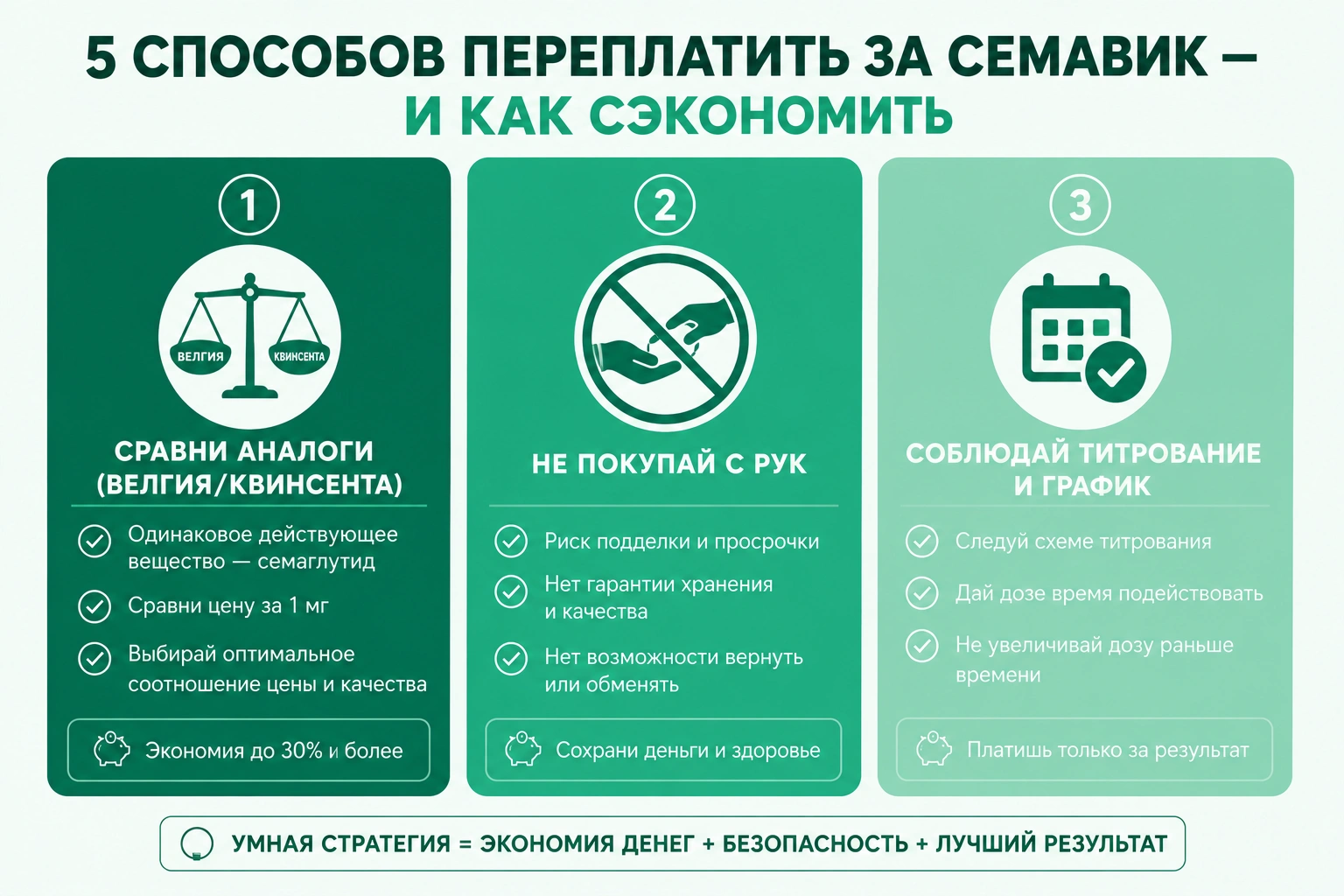 5 способов переплатить за Семавик — и как сэкономить