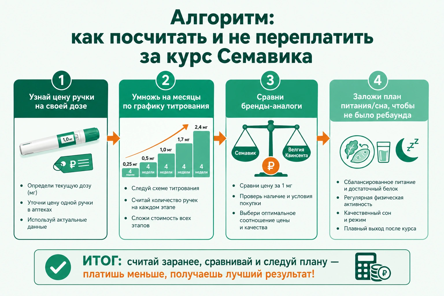 Алгоритм: как посчитать и не переплатить за курс Семавика