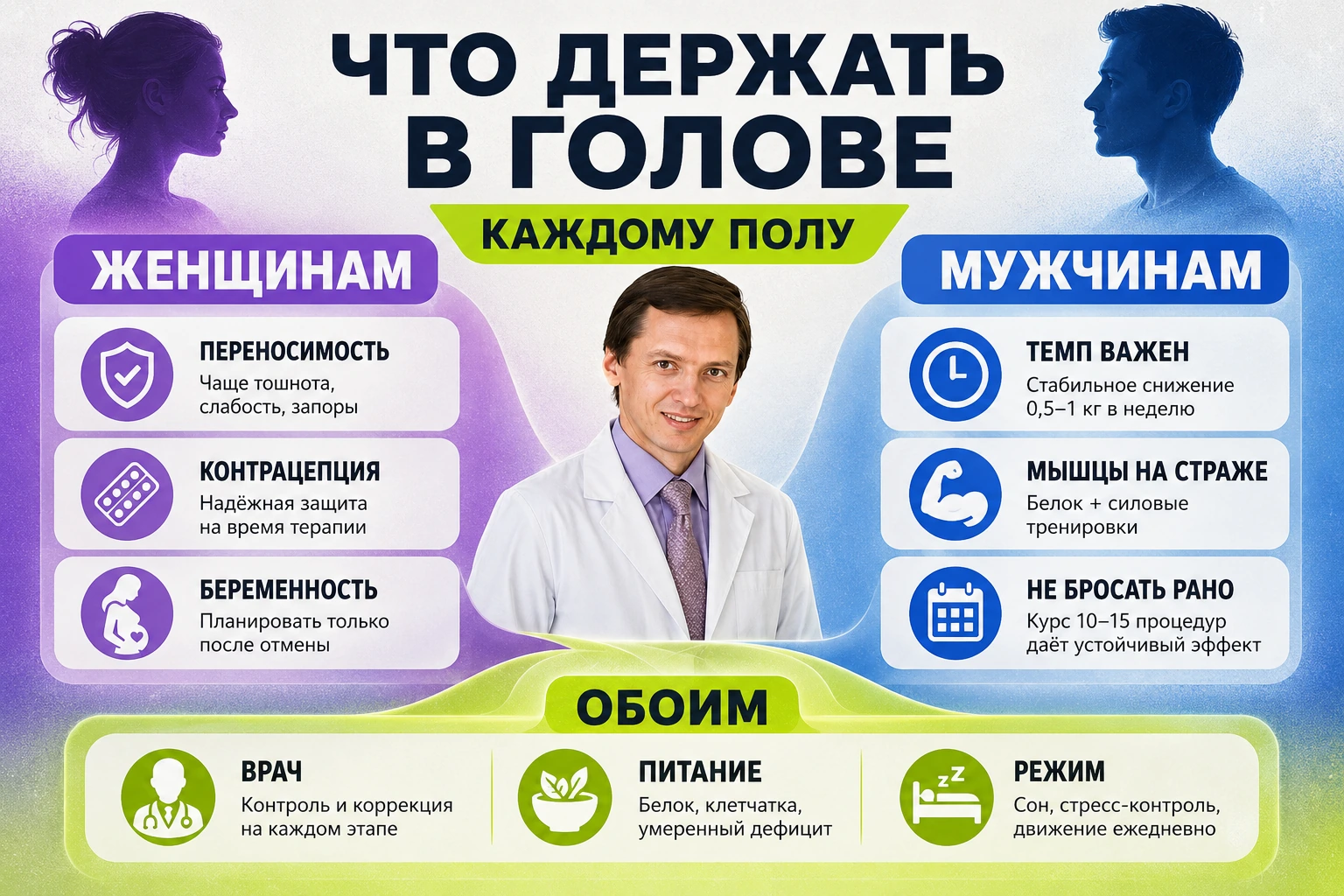 Что держать в голове каждому полу