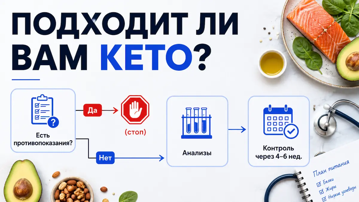 Алгоритм: подходит ли вам кето-диета