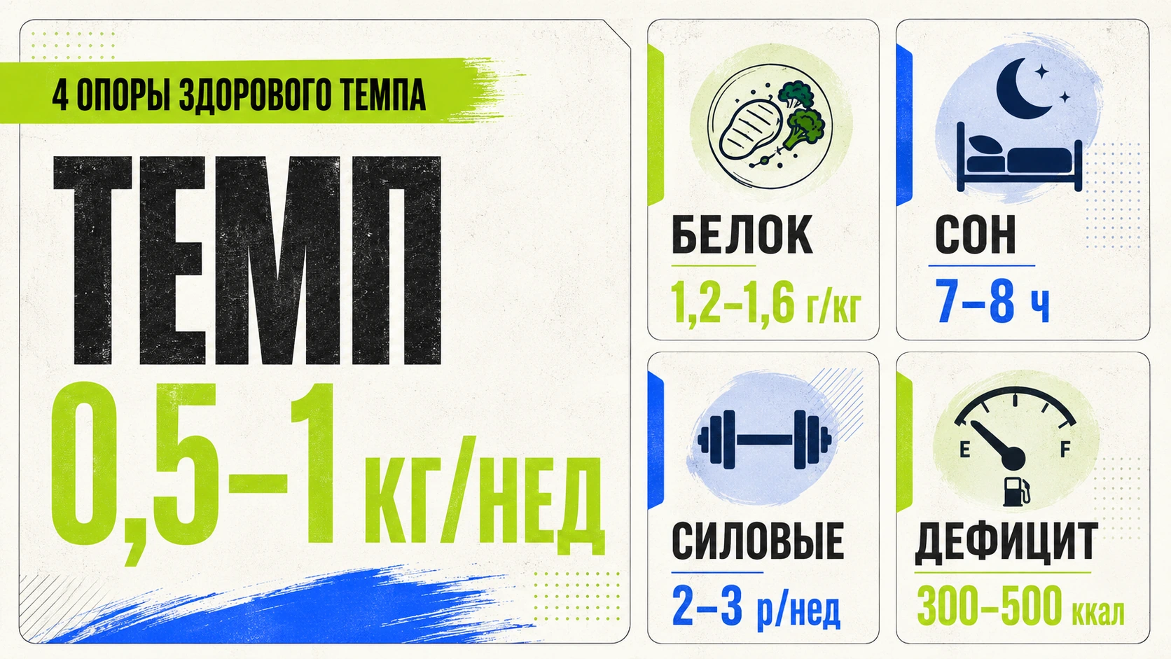Чек-лист здорового снижения веса: темп, белок, сон, силовые