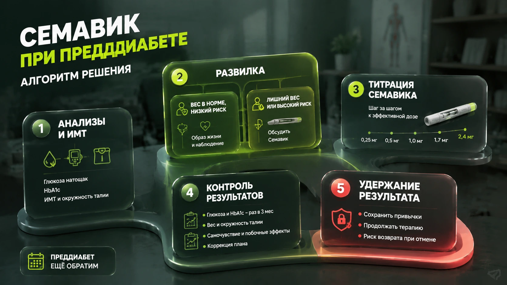 семавик преддиабет — алгоритм действий, kakpohudet.ru