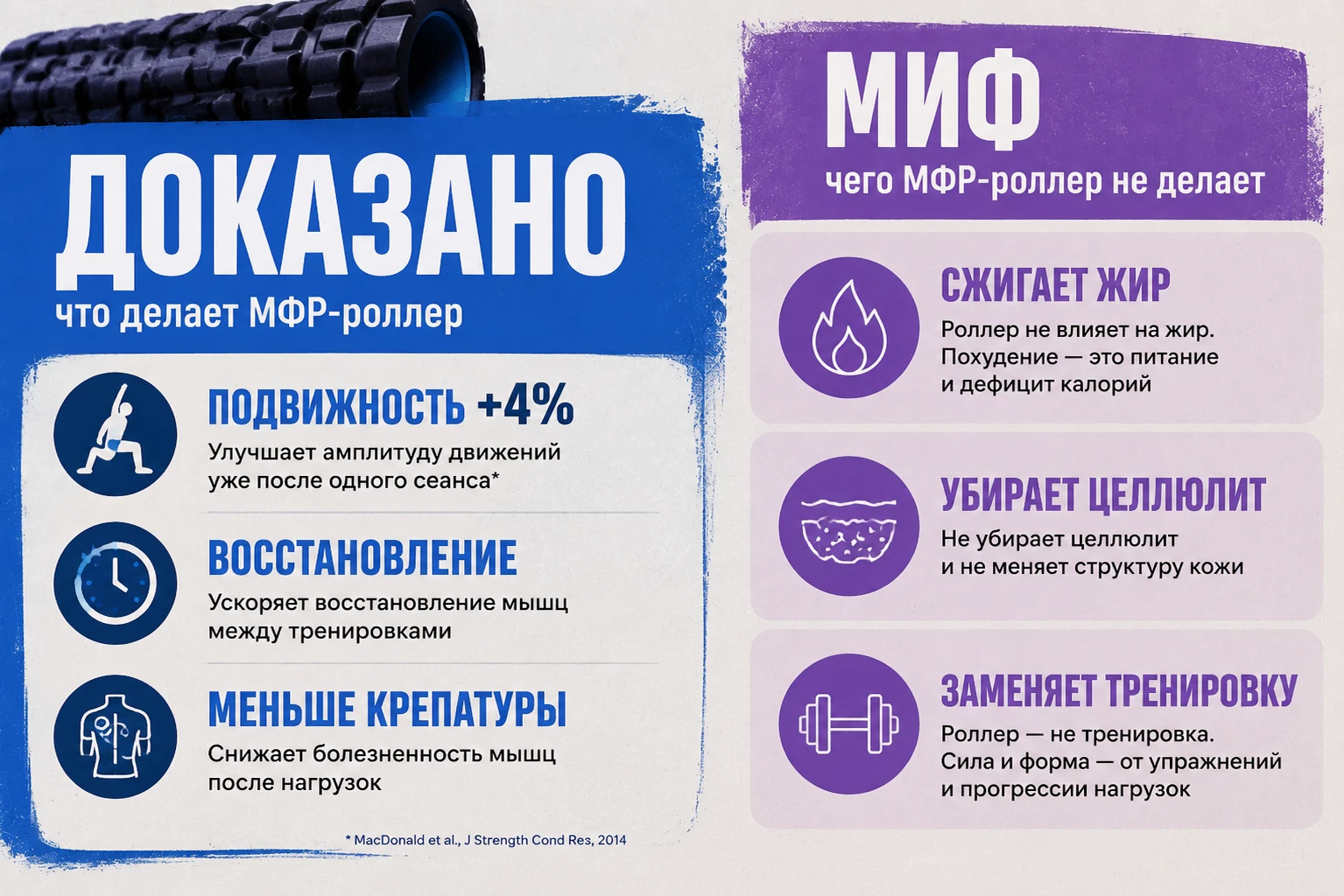 что МФР-роллер делает и чего не делает.