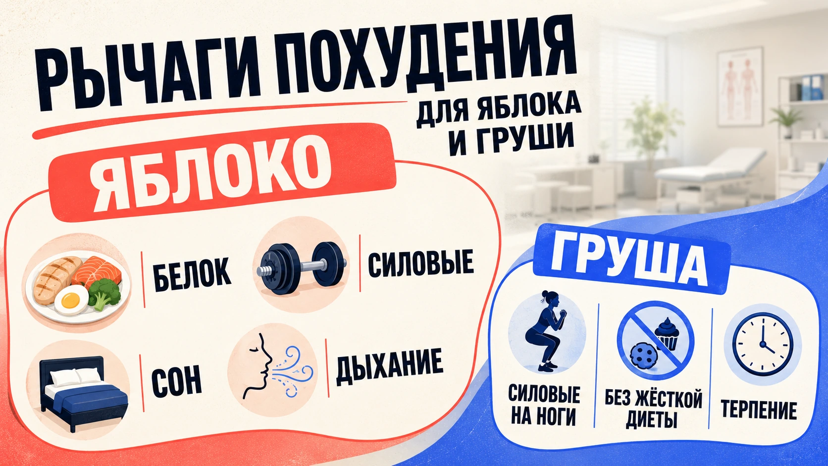 Схема: рычаги похудения отдельно для яблока и для груши