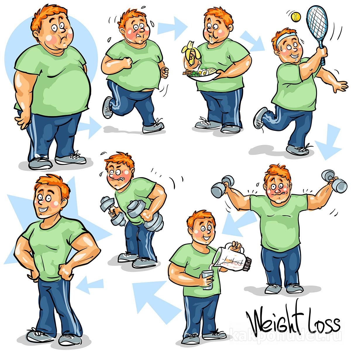 Процесс потери веса