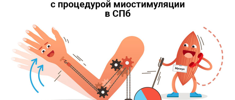 ТОП-10 клиник с процедурой миостимуляции в СПб