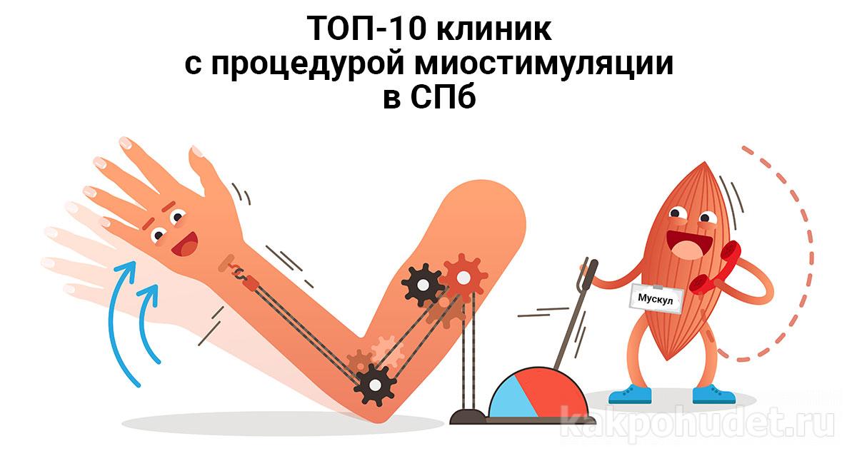 ТОП-10 клиник с процедурой миостимуляции в СПб