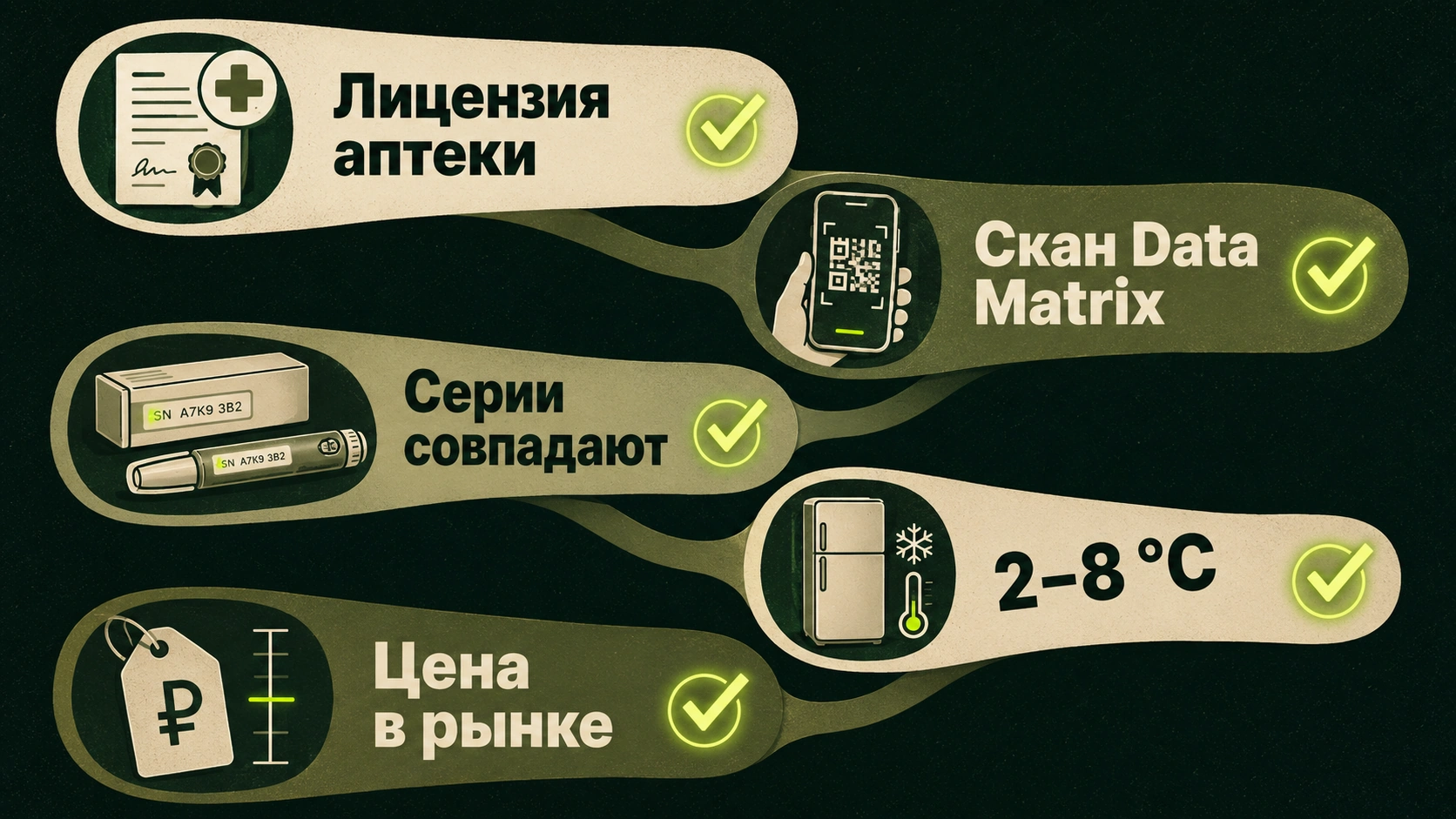 Чек-лист проверки подлинности Семавика — схема, kakpohudet.ru